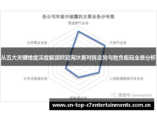 从五大关键维度深度解读欧冠淘汰赛对阵走势与胜负密码全景分析