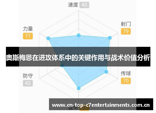 奥斯梅恩在进攻体系中的关键作用与战术价值分析