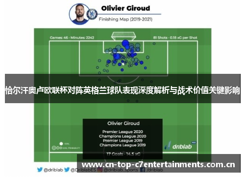 恰尔汗奥卢欧联杯对阵英格兰球队表现深度解析与战术价值关键影响